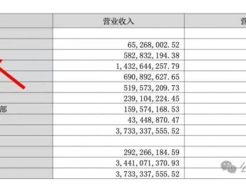 昆仑万维半年报:短剧收入5.8亿,Drama单月流水破2000万美金
