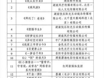 湖南省广电局公示第一批微短剧精品扶持项目
