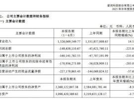 短剧风口下的现实:掌阅、中文在线、昆仑万维的业绩启示