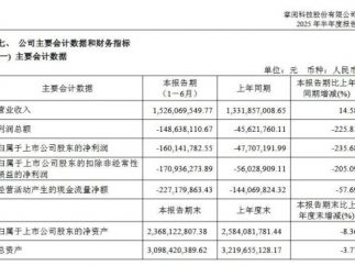 短剧风口下的现实：掌阅、中文在线、昆仑万维的业绩启示
