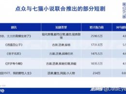 抢演员、囤版权！短剧行业资源战白热化，头部平台如何破局？