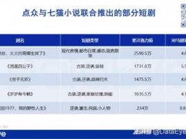 抢演员、囤版权!短剧行业资源战白热化,头部平台如何破局?