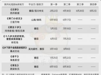 短剧的尽头是系列化?《云渺》一年五季,《太奶奶》续季双破亿