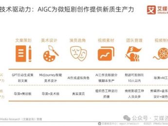 技术驱动力:AIGC为微短剧创作提供新质生产力