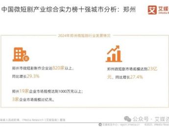 2025年中国微短剧产业综合实力榜十强城市