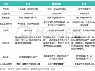 AI短剧变天了，是内容革命还是营销噱头？
