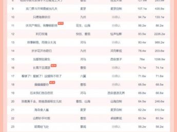 短剧&漫剧日榜:赵廷义&邓灵枢新剧“三端齐爆”,5部漫剧播放破亿