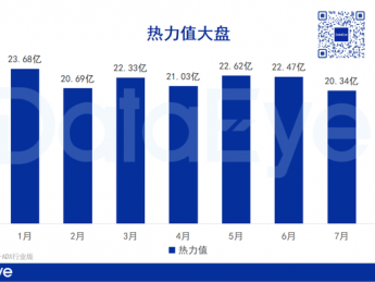付费大盘三连降,红果短剧热度超百亿,短剧市场要变天?