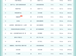 短剧＆漫剧9月7日日榜合集：「落日雨辉」新剧空降，仙侠动态漫蝉联榜首，王小亿新剧付免双热！