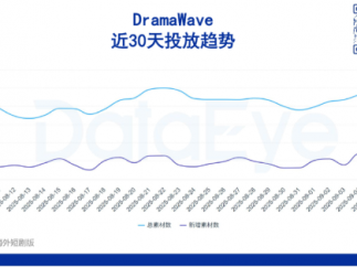 海外微短剧热榜：“职场禁忌恋”题材火热，“黑色浪漫”成爆款制造机？