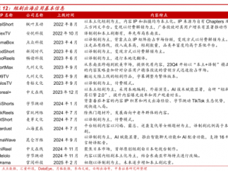 《2025中国短剧行业发展现状商业模式及出海市场分析报告》解读：市场规模678亿元，短剧成数字内容新势力