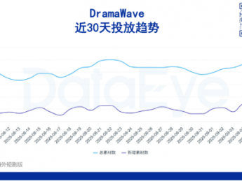 海外微短剧热榜：“职场禁忌恋”题材火热，“黑色浪漫”成爆款制造机？