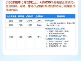 爱奇艺微剧合作计划全面升级，播后奖励最高100万！