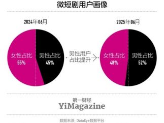微短剧进化论