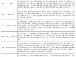 国家广电总局“跟着微短剧去旅行”创作计划第七批推荐剧目发布