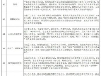 国家广电总局“跟着微短剧去旅行”创作计划第七批推荐剧目发布
