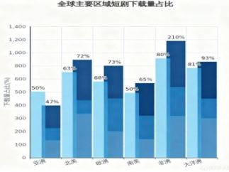 2025短剧出海实战指南：市场数据驱动的全球化策略与案例分析