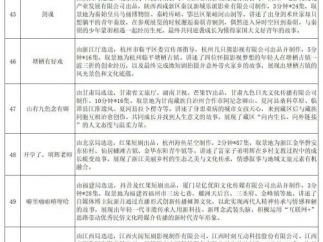 “跟着微短剧去旅行” 创作计划优秀作品已达335部