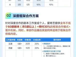 爱奇艺微剧“新政”：播后奖励最高100万，以激励创新与深度合作引领行业新风向