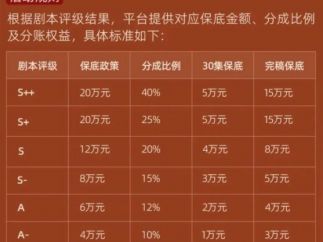 启动演员合作，剧本政策升级，深度解读红果短剧两大新动作
