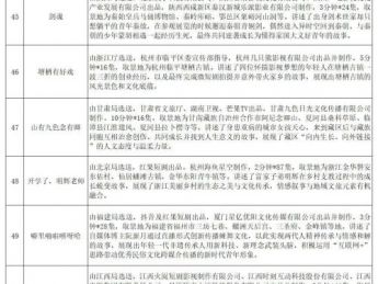 “跟着微短剧去旅行” 创作计划优秀作品已达335部