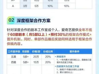 爱奇艺微剧“新政”：播后奖励最高100万，以激励创新与深度合作引领行业新风向