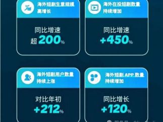 2025TikTok短剧出海大会：短剧全球增长趋势与机遇分析
