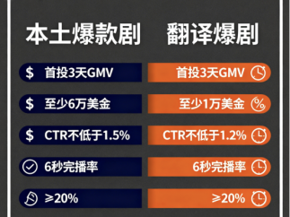 “短剧缺口仍然很大”，从入局到崛起的关键路径是什么？