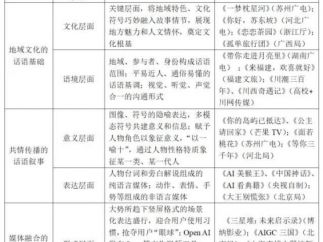 竖屏时代文旅微短剧多模态话语叙事研究
