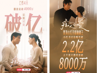 单剧盈利率高达1500%，网易羚羊接连打造热门短剧