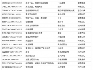 抖音加码漫剧！抖音版权中心公布超6.7万部可改编网文IP！