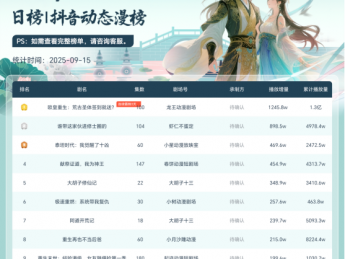 支付宝发布漫剧合作政策  漫剧“军备竞赛”已经打响