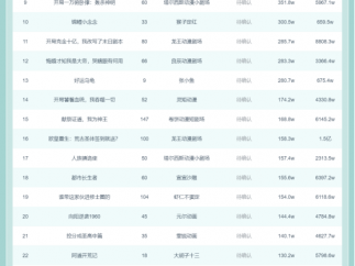9月21日抖音动态漫榜发布  《泰坦时代：我觉醒了十凶》第一