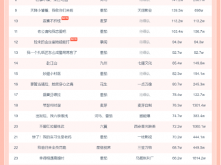 9月21日微短剧热力榜发布  河马《斩情当天，我争回一口气》登顶