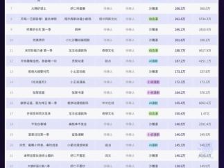 9月21日动漫短剧飙升榜：哪些题材的漫剧最容易出爆款？