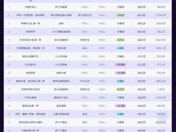 9月21日动漫短剧飙升榜:哪些题材的漫剧最容易出爆款?