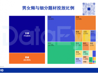 不足10%渗透率的微短剧蓝海，要如何找准机会？