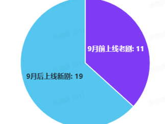 2025动漫短剧淘金热？醒醒，99.99%都是炮灰！