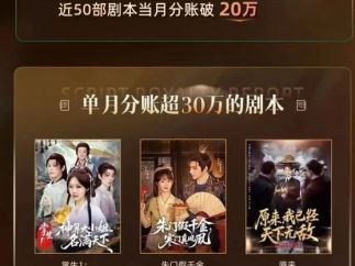 红果短剧8月分账超5000万