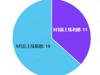 2025动漫短剧淘金热?醒醒,99.99%都是炮灰!