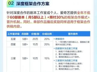 爱奇艺微剧剧本合作升级，单本五万起