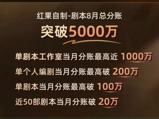 短剧江湖真相：日进斗金的平台，咬牙求生的工作室