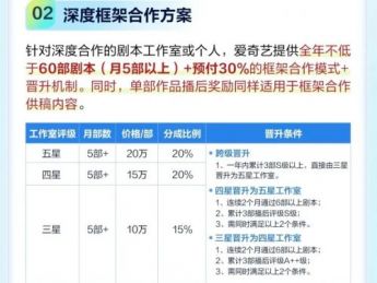 爱奇艺微剧剧本合作升级，单本五万起