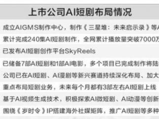 博纳影业华谊兄弟等超10家A股公司布局AI短剧赛道
