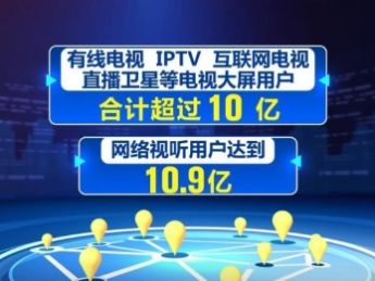 “十四五”广电视听行业规模跃升，微短剧与海外营收成新引擎
