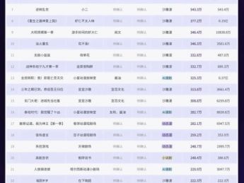 抖音漫剧日增播放2.69亿！沙雕漫剧独占七成流量