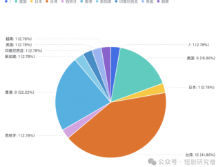1700亿海外短剧盗播量的背后