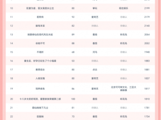爱奇艺、腾讯视频、优酷短剧数据全揭秘：横竖屏榜单背后都藏着哪些布局？