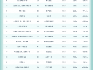 短剧＆漫剧日榜合集：《盛夏芬德拉》连爆7天；听花岛新剧空降；榜首异能剧播放破亿！