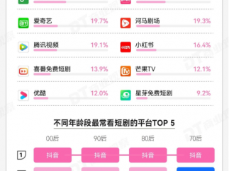 谁在视频号上，为短剧“买单”？